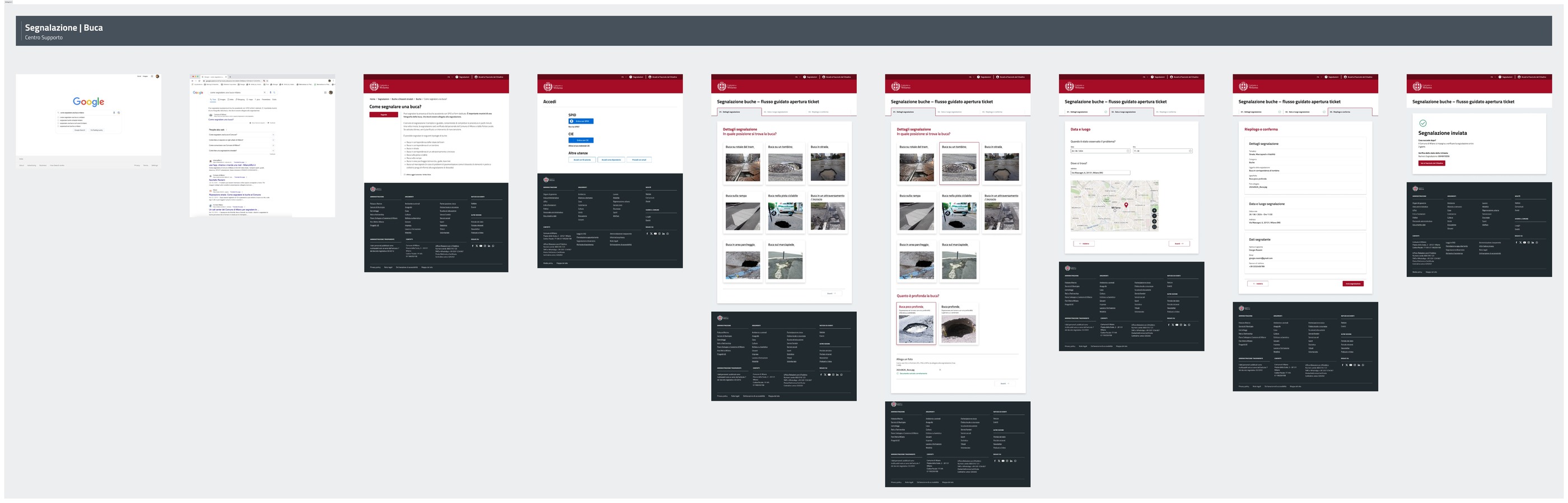 The pothole-reporting flow guiding a citizen through location, photo, description and category before automatic routing to the competent department.
